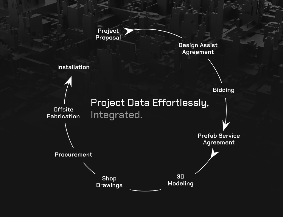 ProcessSeriesSlide process